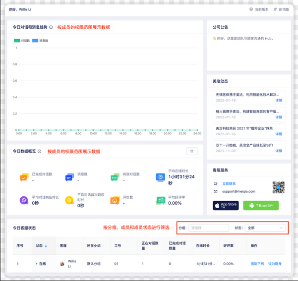 美洽智能客服能自动发送评价获奖通知? 美洽智能客服能自动发送评价获奖通知?